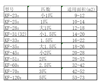 容县空调维修